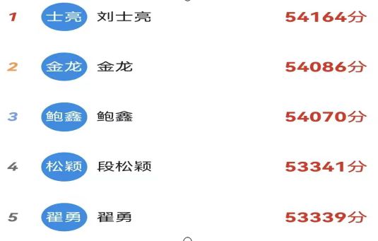 康寶黨支部開展“學(xué)習(xí)強(qiáng)國”賽積分主題黨日活動(dòng)